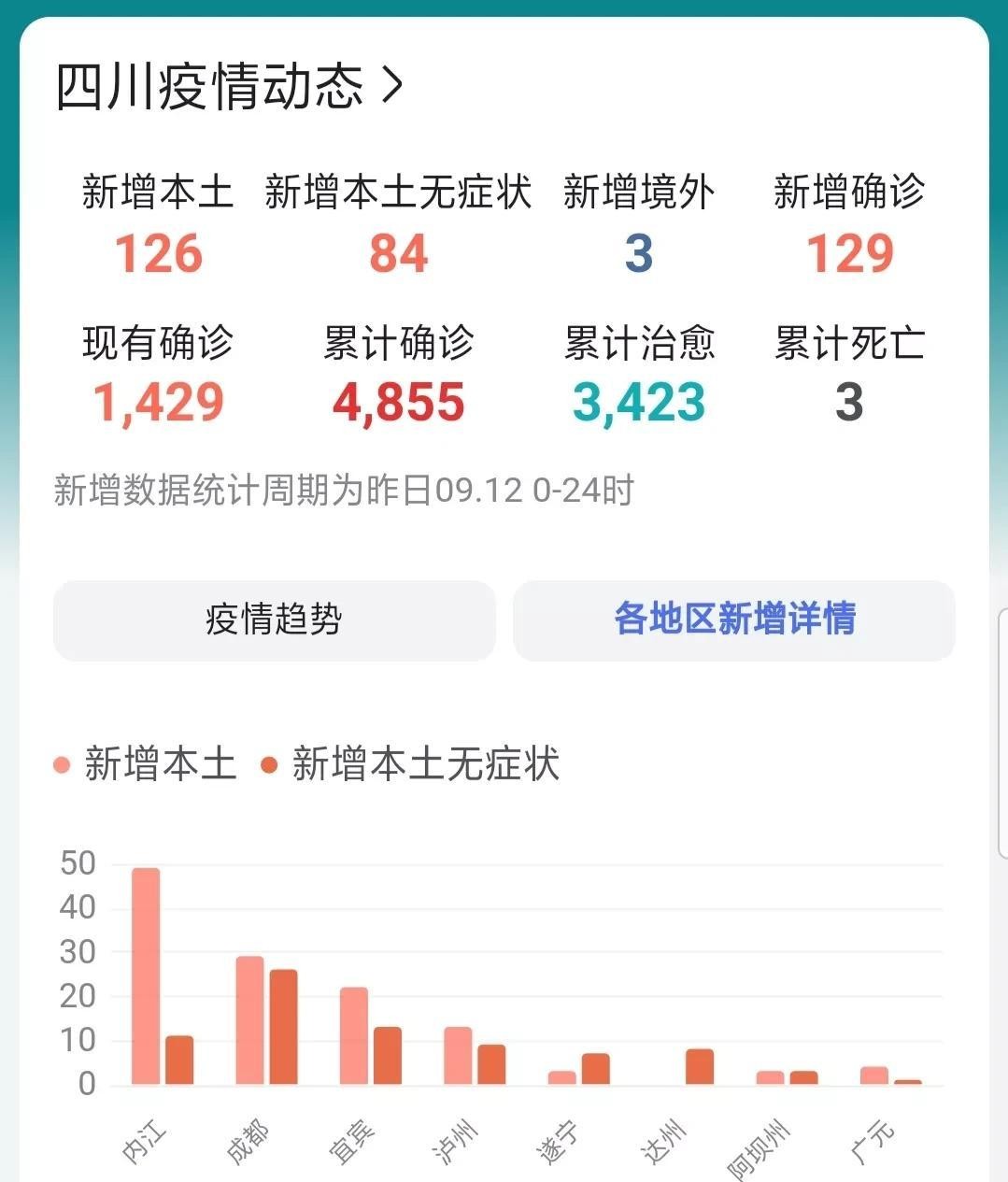 4日四川疫情速报最新:四川疫情最新消息昨天