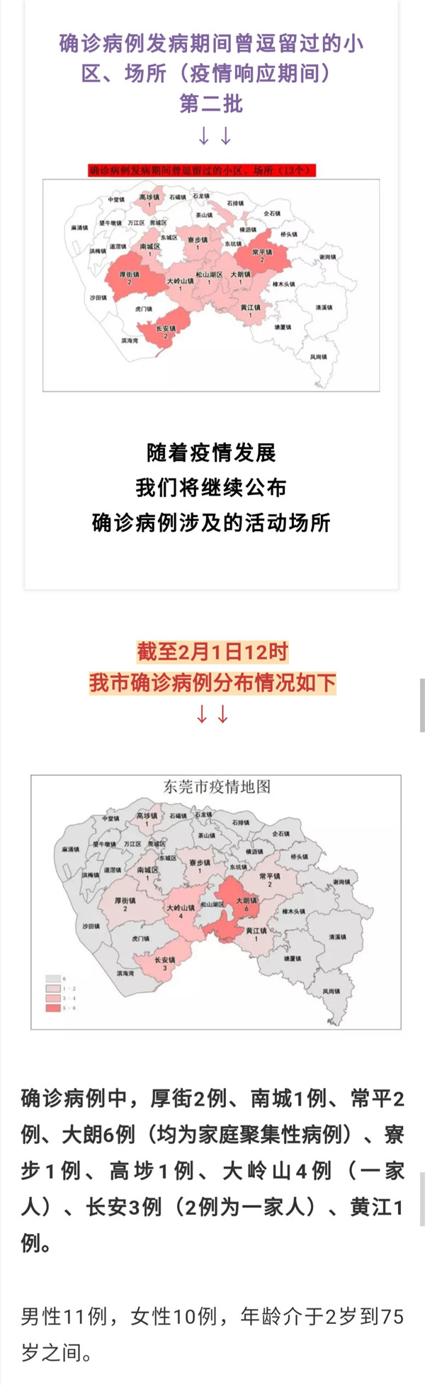 大石疫情地图/大石新增病例