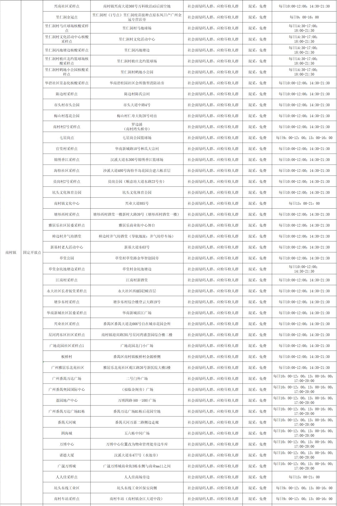 广州多地今日再一次全员核酸检测吗/广州将再完成一轮全员核酸 广州多地今日再一次全员核酸检测吗/广州将再完成一轮全员核酸
