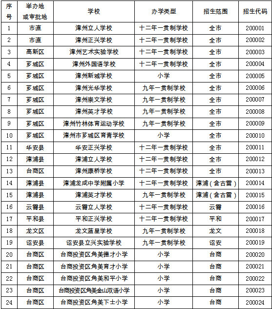 【冬奥会停工令的通知2021最新发布,冬奥会停工范围】
