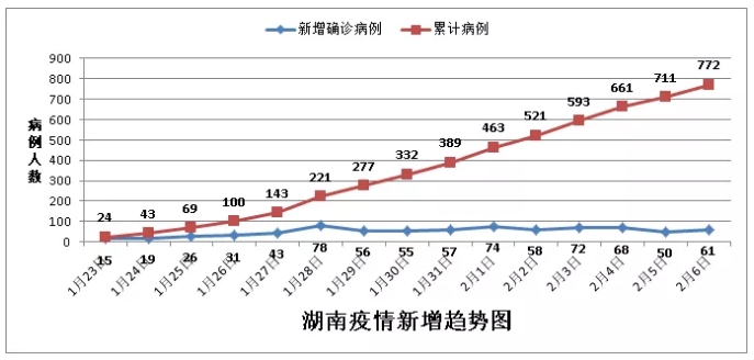 湖南岳阳新增1例阳性/湖南岳阳新冠肺炎疫情