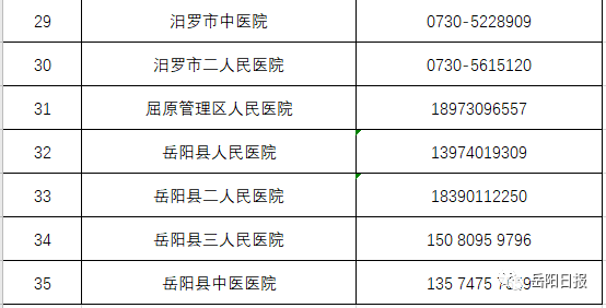 湖南岳阳新增1例阳性/湖南岳阳新冠肺炎疫情