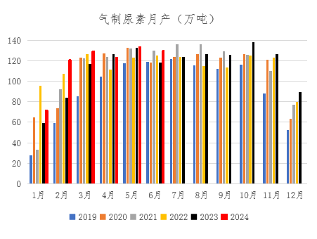 包含H1尿素的词条