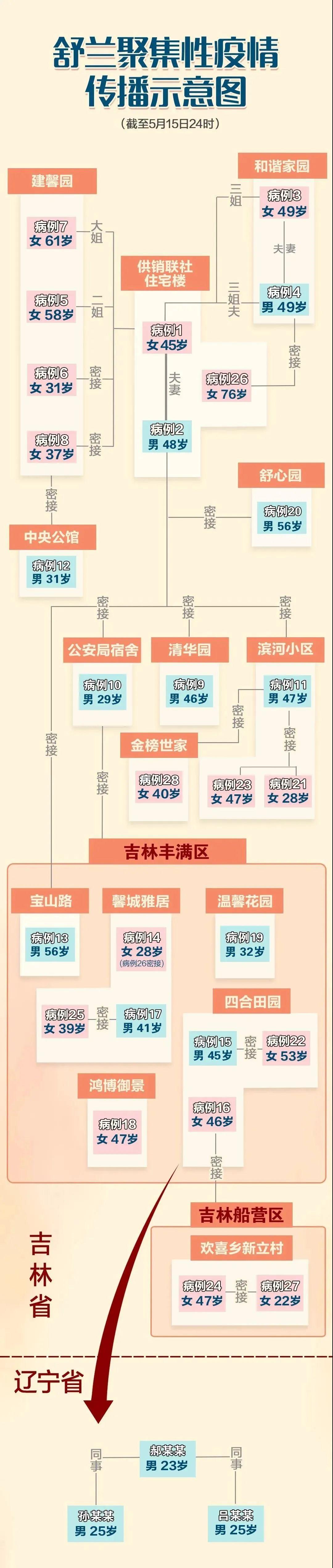 【天津疫情最新增加6例/天津疫情新增消息今天】