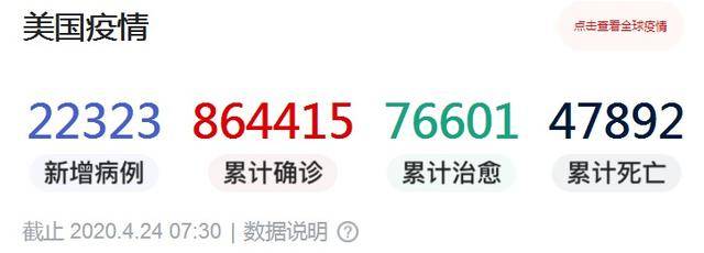 美国确诊超2554万/美国确诊超2627万 美国确诊超2554万/美国确诊超2627万