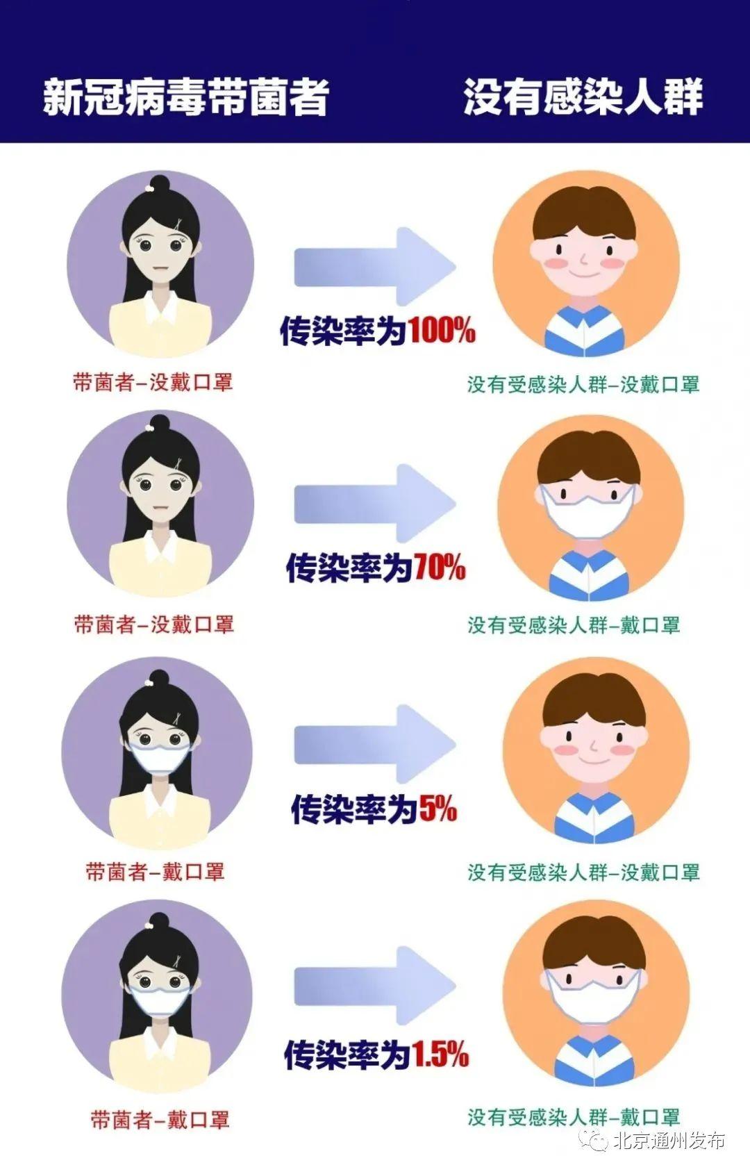 感染者多久具有传染性:被感染后多久会感染别人 感染者多久具有传染性:被感染后多久会感染别人