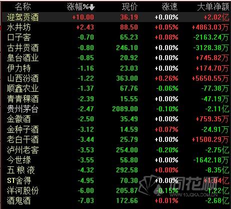 舍得股票600702:舍得股票代码