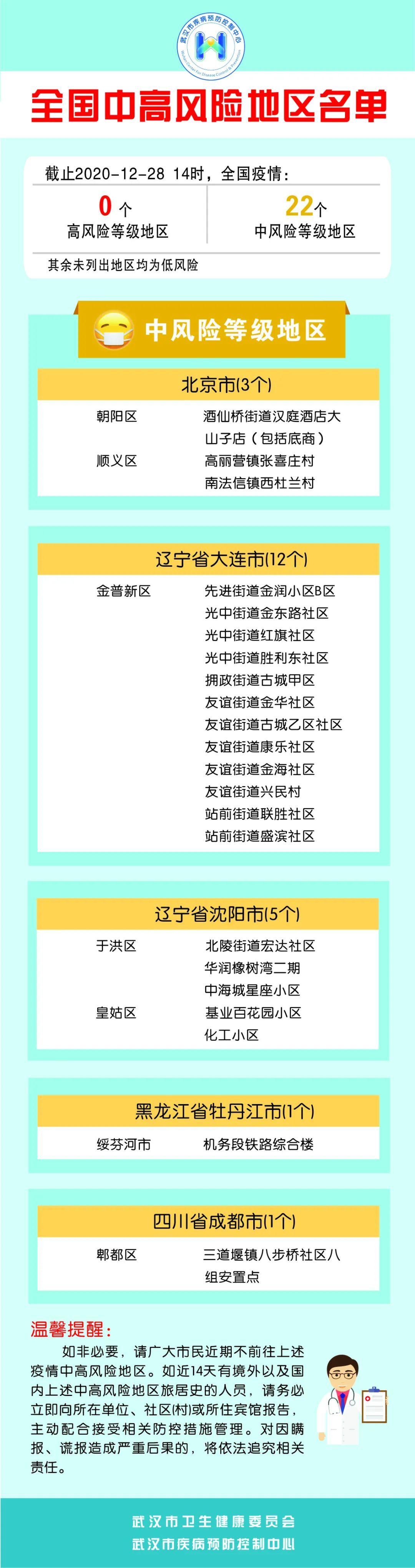 风险地区查询最新官方/风险地区地区查询 风险地区查询最新官方/风险地区地区查询