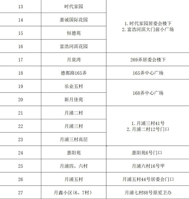 【上海健康云查不到核酸检测报告/上海健康云为什么打不开】 【上海健康云查不到核酸检测报告/上海健康云为什么打不开】