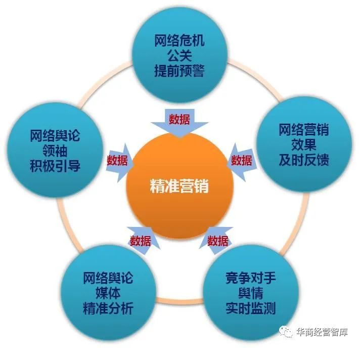 保定网络舆情/网络舆情归哪个部门管