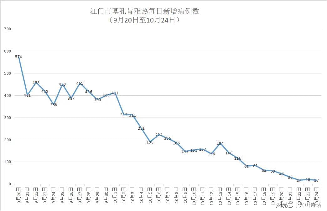 【江门疫情爆发/江门疫情爆发最新消息】 【江门疫情爆发/江门疫情爆发最新消息】