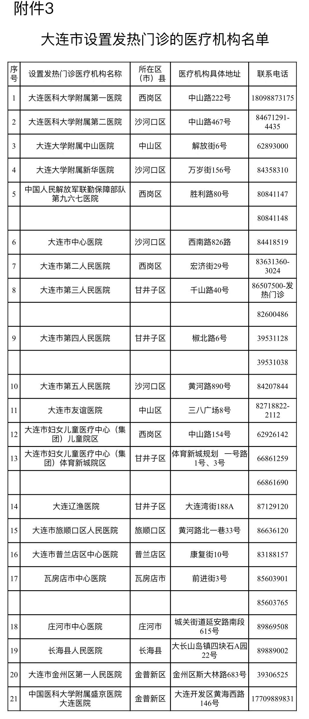 大连开展全员核酸检测/大连全民核酸检测相关报道 大连开展全员核酸检测/大连全民核酸检测相关报道