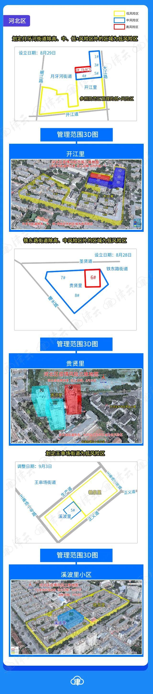 天津1地升为高风险6地升为中风险7地/天津两区域调整为中风险