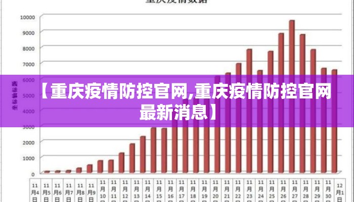 【重庆疫情最新消息通知疫,重庆疫情最新消息通知疫情公布】