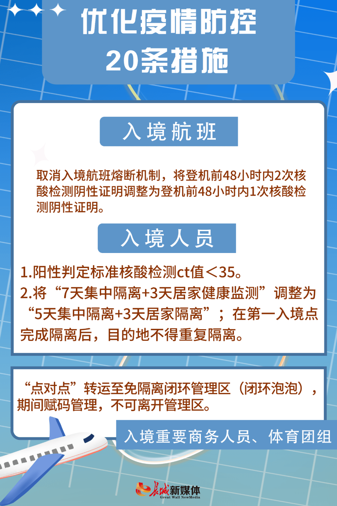 优化疫情防控措施（优化管控措施）