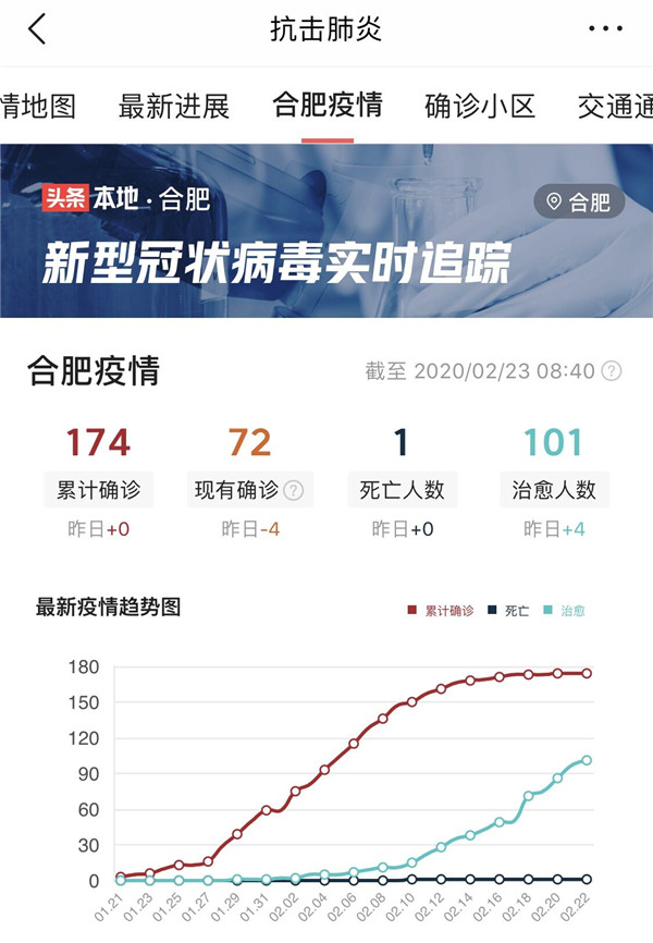 合肥确诊病例行动轨迹/合肥确诊病例行动轨迹查询 合肥确诊病例行动轨迹/合肥确诊病例行动轨迹查询