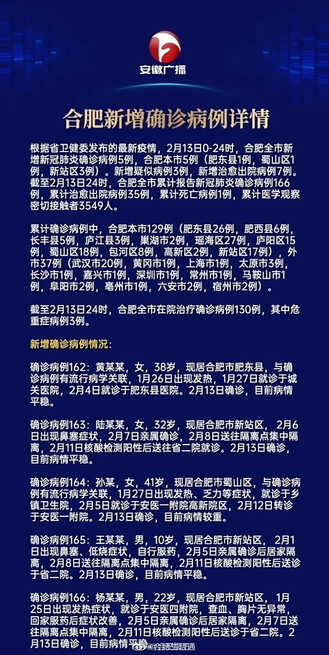 合肥确诊病例行动轨迹/合肥确诊病例行动轨迹查询 合肥确诊病例行动轨迹/合肥确诊病例行动轨迹查询