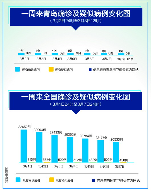 青岛疫情确诊病例行动轨迹(青岛确诊病历详情) 青岛疫情确诊病例行动轨迹(青岛确诊病历详情)