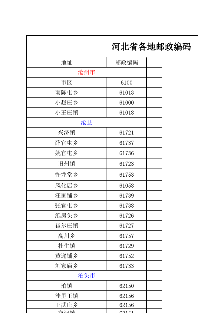 河北省容城县邮政编码（河北省容城县邮编号）