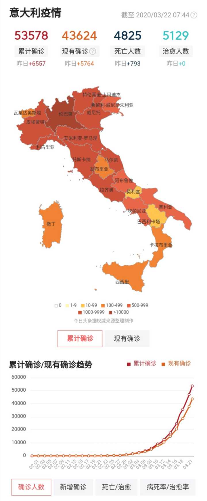 【意大利新冠肺炎疫区,意大利新冠病毒疫情实时播报】 【意大利新冠肺炎疫区,意大利新冠病毒疫情实时播报】