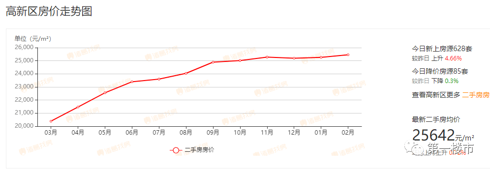 新高苑二期房价:新高苑二期房价19年房价是多少