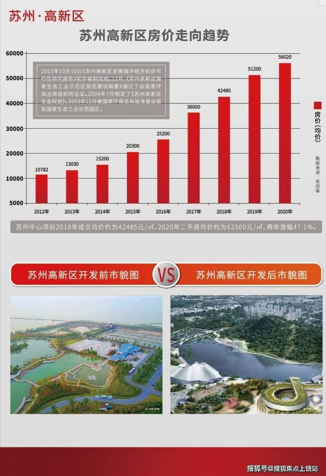 新高苑二期房价:新高苑二期房价19年房价是多少