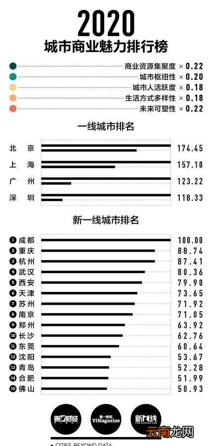 全国23个城市不能进北京/全国23个城市不能进北京吗