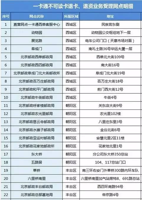 全国23个城市不能进北京/全国23个城市不能进北京吗
