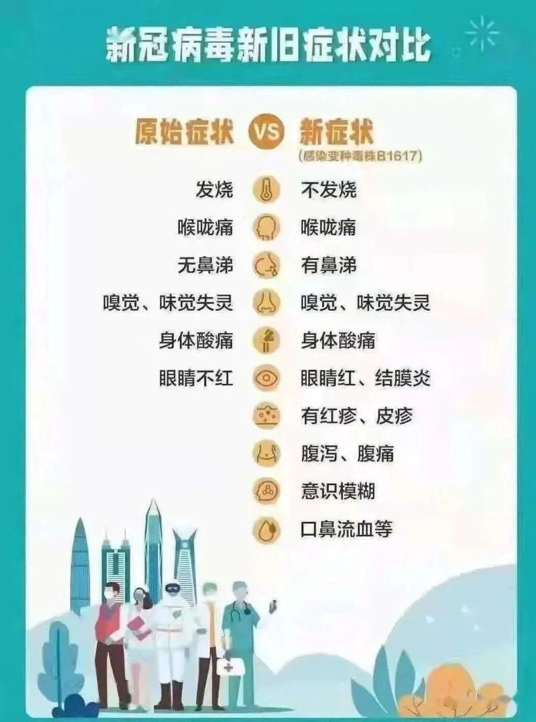 【德尔塔毒株发病前兆图片,德尔塔毒株的早期症状】