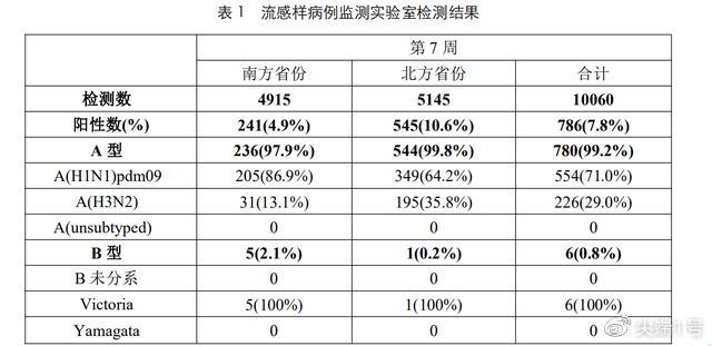 北京新冠最新情况/北京新冠疫情最新数据 北京新冠最新情况/北京新冠疫情最新数据