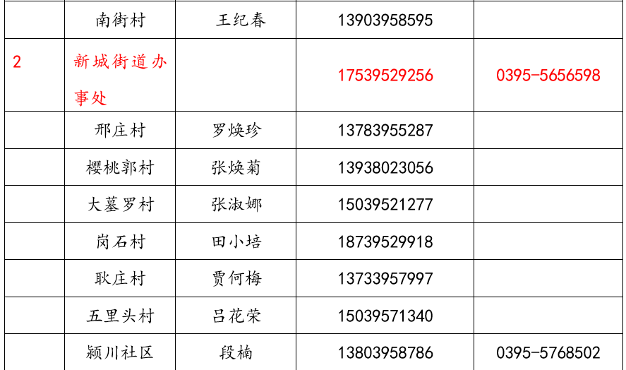 临颍县疫情防控指挥部通告/临颍防疫公告