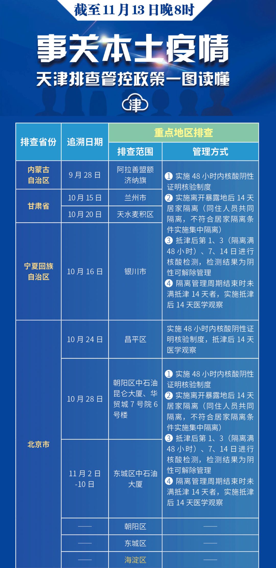 天津返津防疫政策/天津返津防疫政策最新