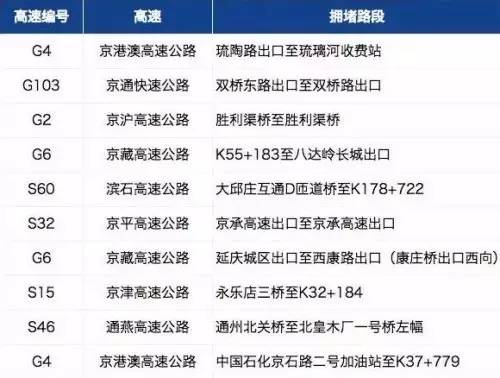 北京能去吗现在最新/2025年8月进出京新规