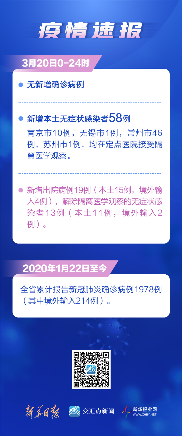 江苏昨日新增53例本土确诊:江苏昨日新增本土确诊47例