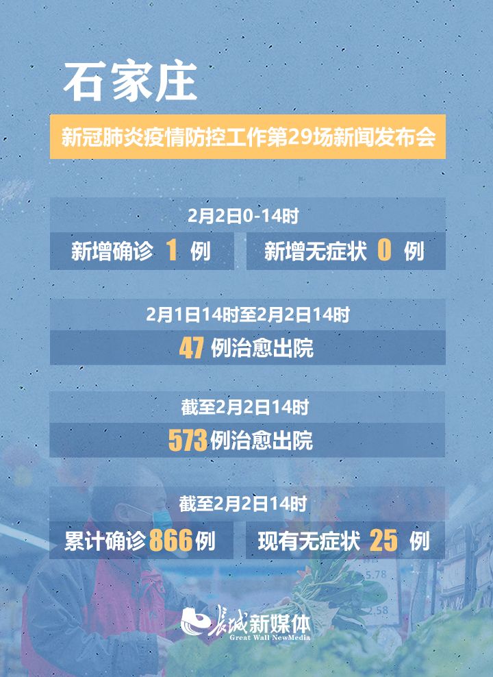 石家庄最新疫情情况/石家庄疫情最新疫情