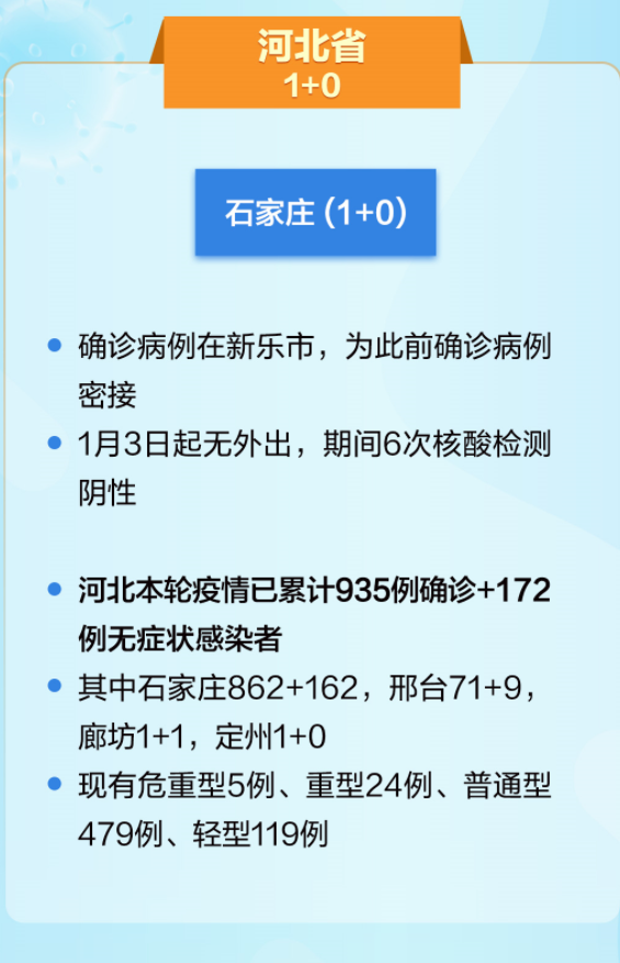 石家庄最新疫情情况/石家庄疫情最新疫情