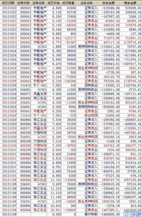 【600260股吧怎么样/600279股吧怎么样】 【600260股吧怎么样/600279股吧怎么样】