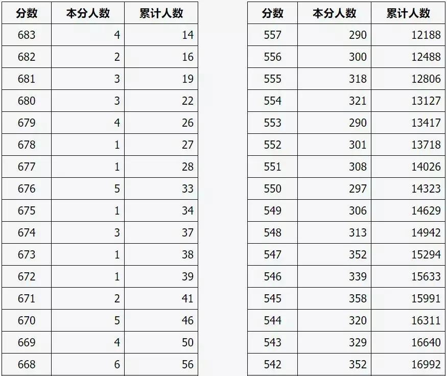 【高考时间表2021年/高考 时间表】