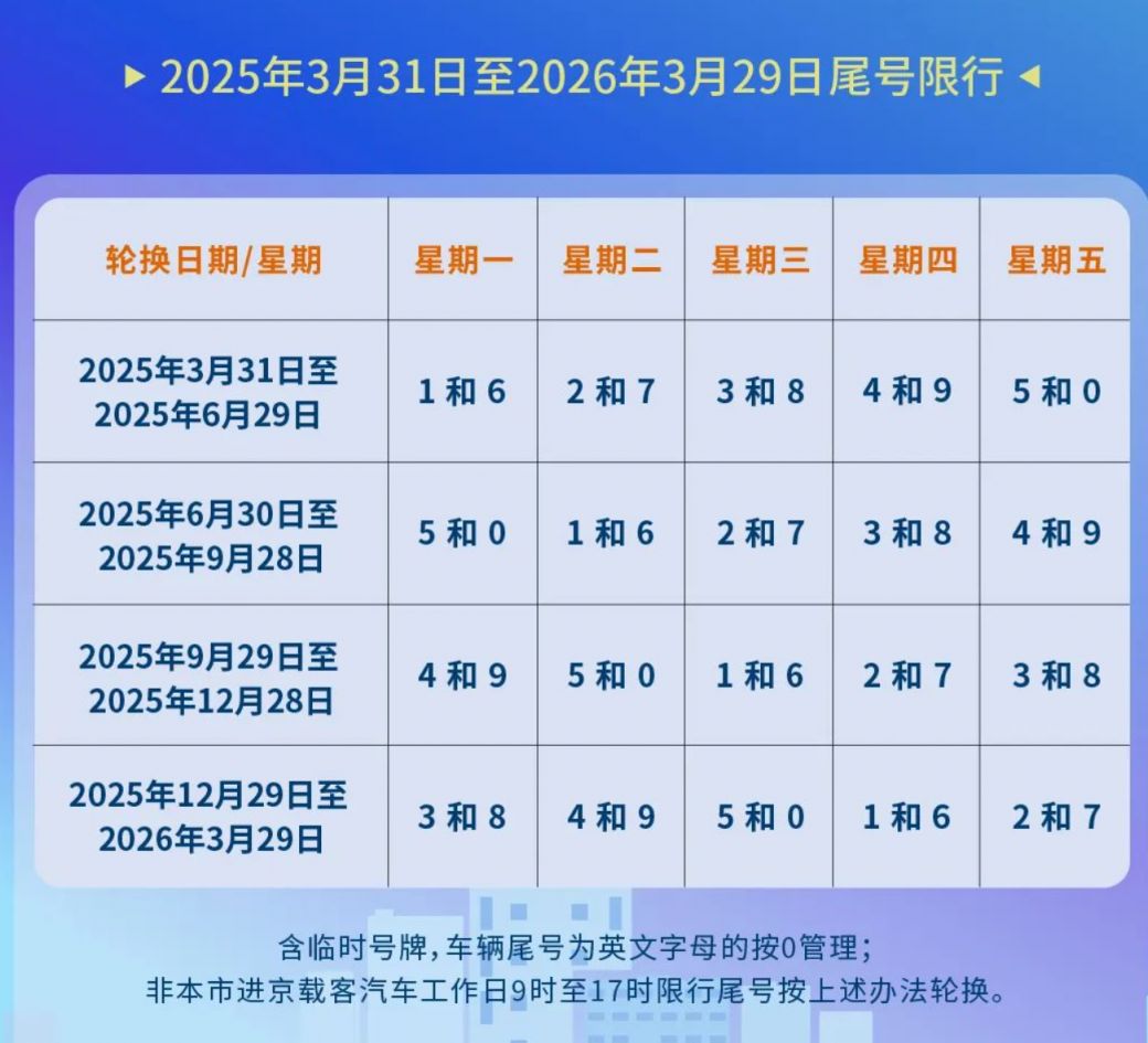 【2025年9月进京限号/北京20219月限号】 【2025年9月进京限号/北京20219月限号】