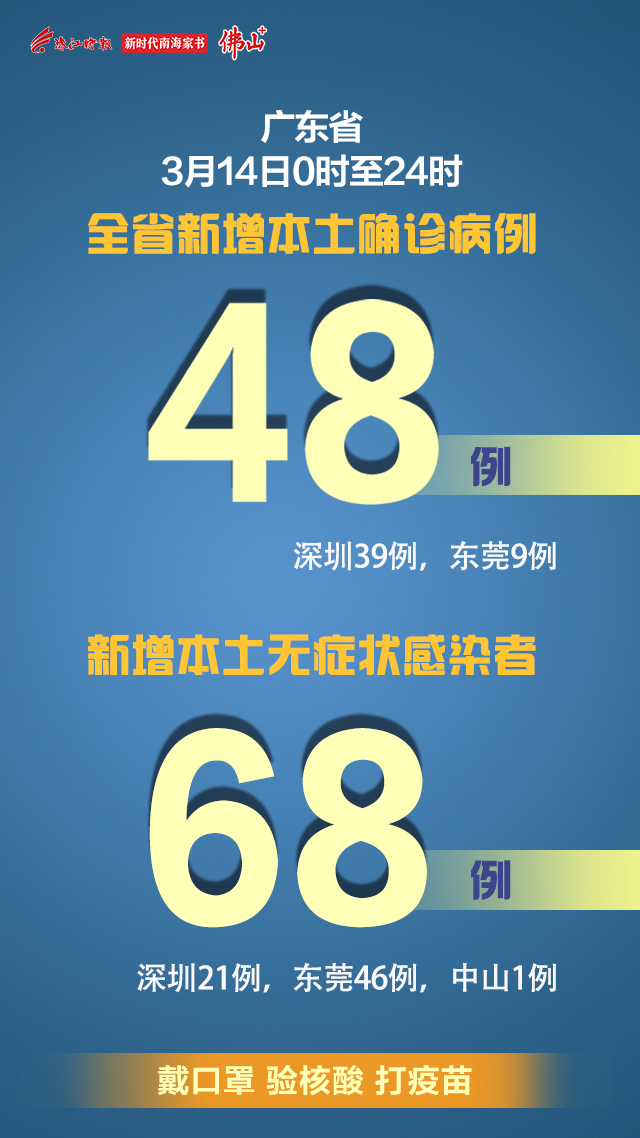 广东新增确诊病例48例（广东新增确诊病例5例最新通报今天）