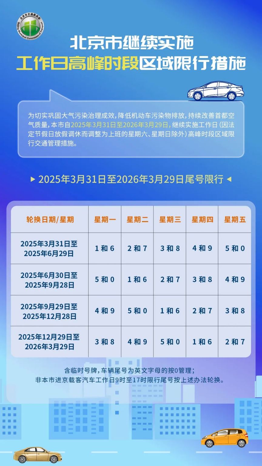 北京2025新一轮尾号限行（北京2021年尾号限行时间表）