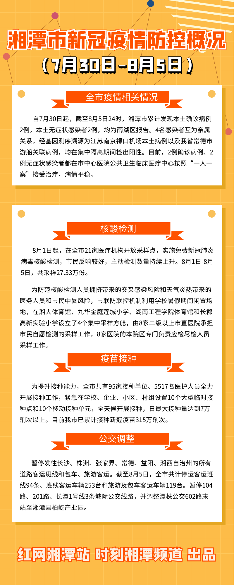 湘潭疫情最新消息/湘潭最新疫情通报 湘潭疫情最新消息/湘潭最新疫情通报