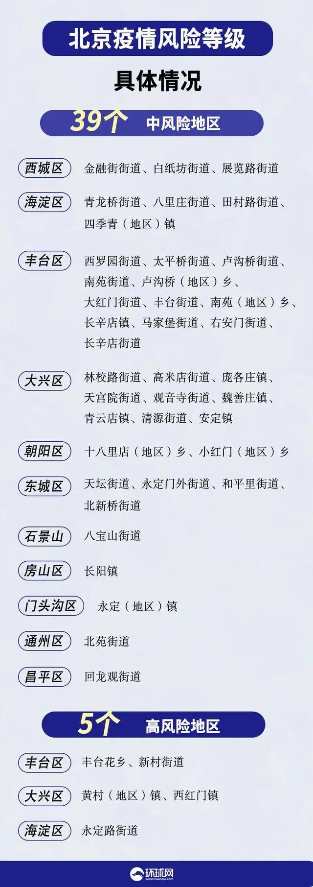 【北京中风险吗,北京中风险区域范围】 【北京中风险吗,北京中风险区域范围】