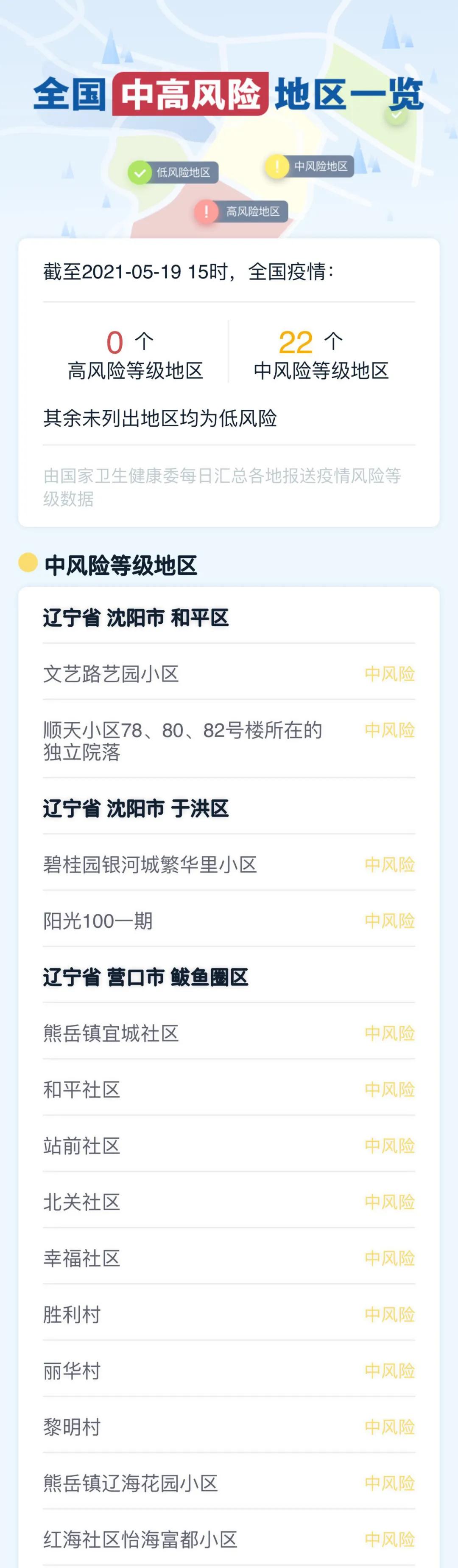 【最新中高风险地区/最新中高风险地区名单】 【最新中高风险地区/最新中高风险地区名单】