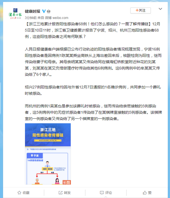 【浙江三地累计报告阳性41例是真的吗,浙江省今天确诊三列在什么地方】 【浙江三地累计报告阳性41例是真的吗,浙江省今天确诊三列在什么地方】