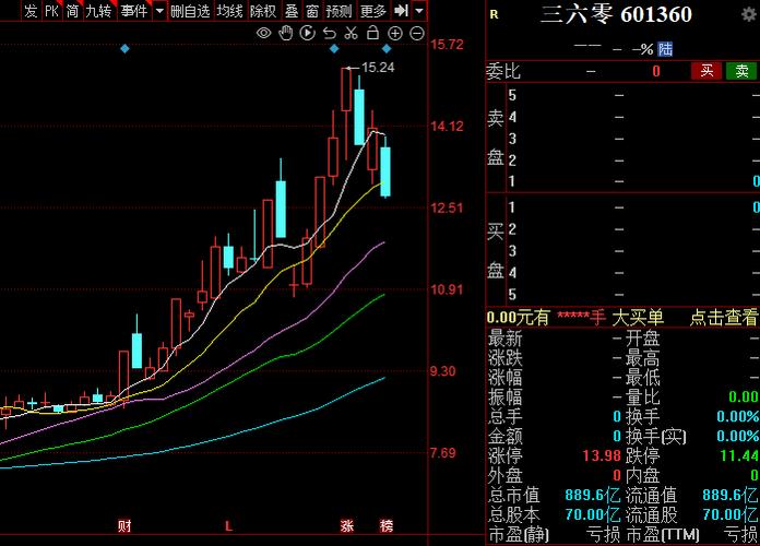 600469股票如何:600690股票怎么样 600469股票如何:600690股票怎么样