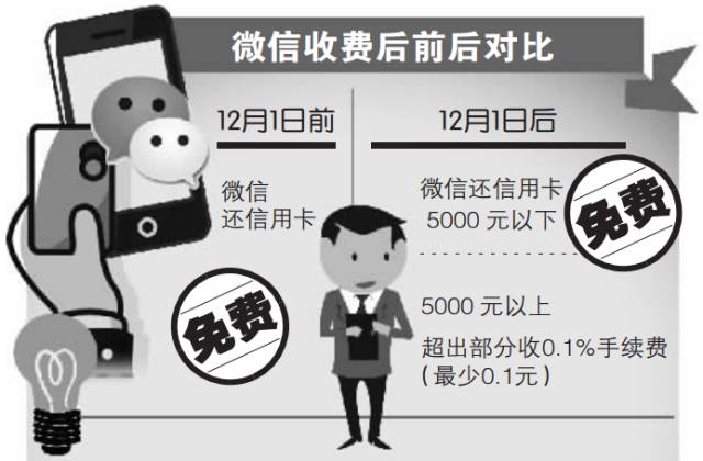 信用卡怎么用微信还款/信用卡怎么用微信还款没有手续费 信用卡怎么用微信还款/信用卡怎么用微信还款没有手续费