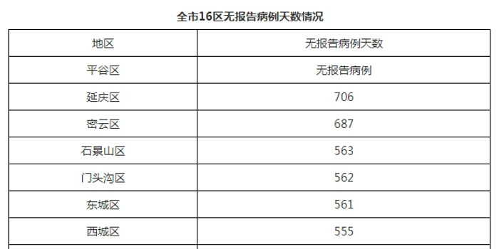 【北京29日新增确诊病例,北京29号确诊】