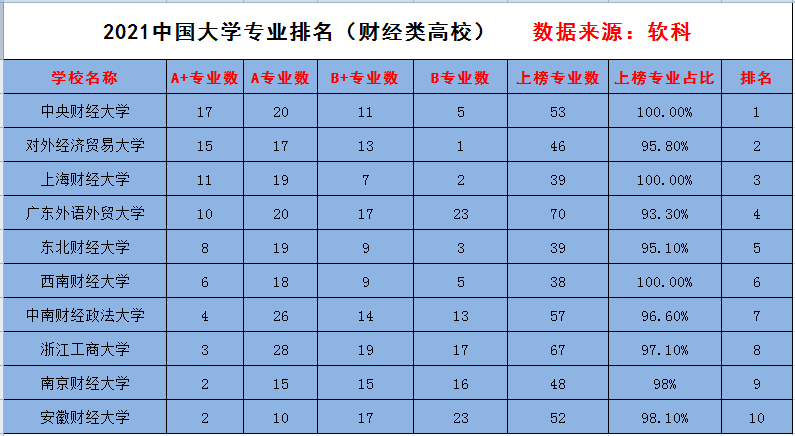 【中国一本大学排名前十,中国一本大学排名前十名】 【中国一本大学排名前十,中国一本大学排名前十名】