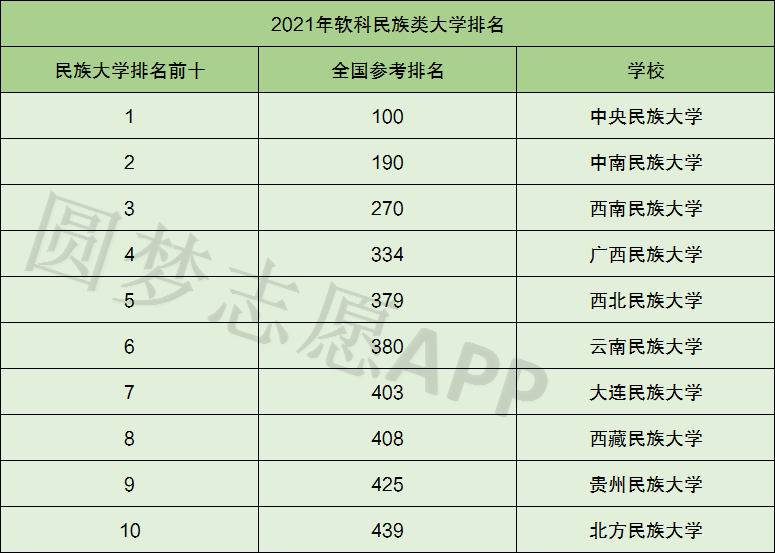 【中国一本大学排名前十,中国一本大学排名前十名】 【中国一本大学排名前十,中国一本大学排名前十名】
